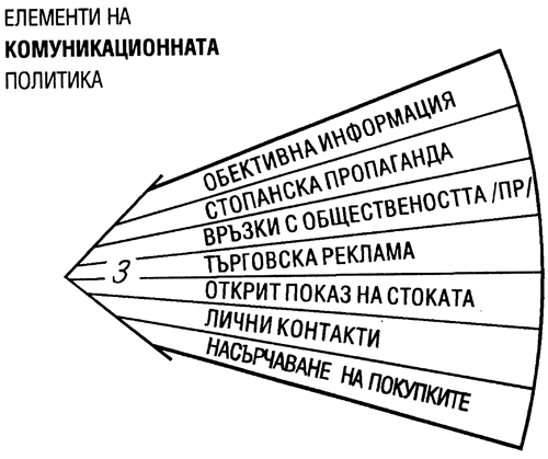 Реклама в Бургас от рекламна агенция - ателие Арт Експрес
